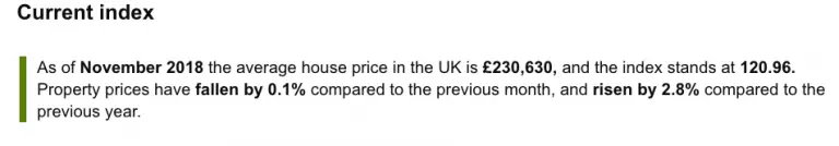 average price of housing in london