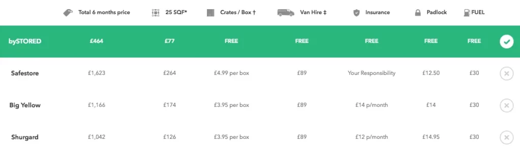 Long Term Storage Price Comparison