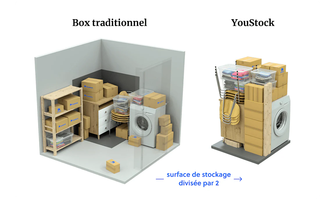 Comparatif des services de location de box de self-Stockage en France