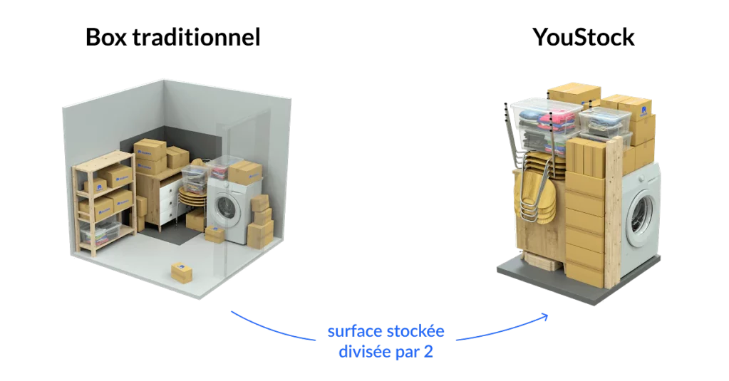 espace optimisé avec YouStock