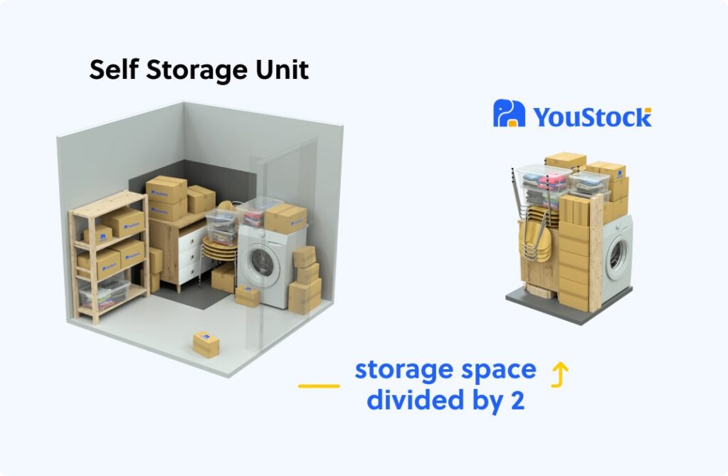 Comparison of a traditional self storage unit in Kingston Upon Thames and YouStock's Personal Storage. YouStock optimises stored items to reduce the final storage space and enable its customers to save on their storage rates.