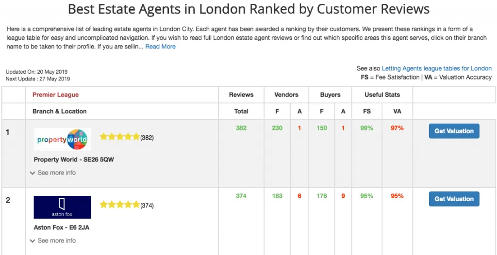 find the best real estate agents in London