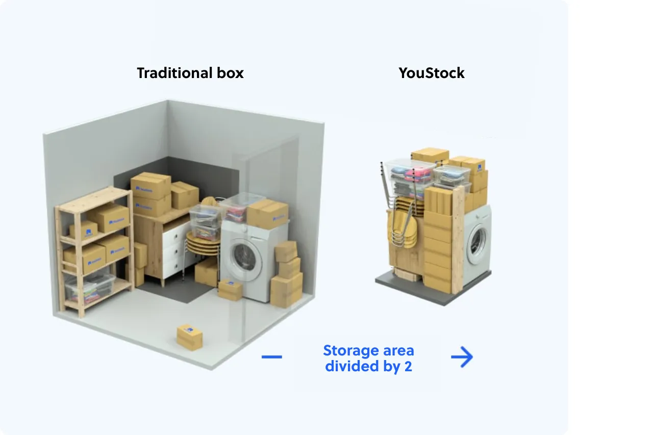 Self storage price comparison in Lyon between YouStock and a traditional storage unit