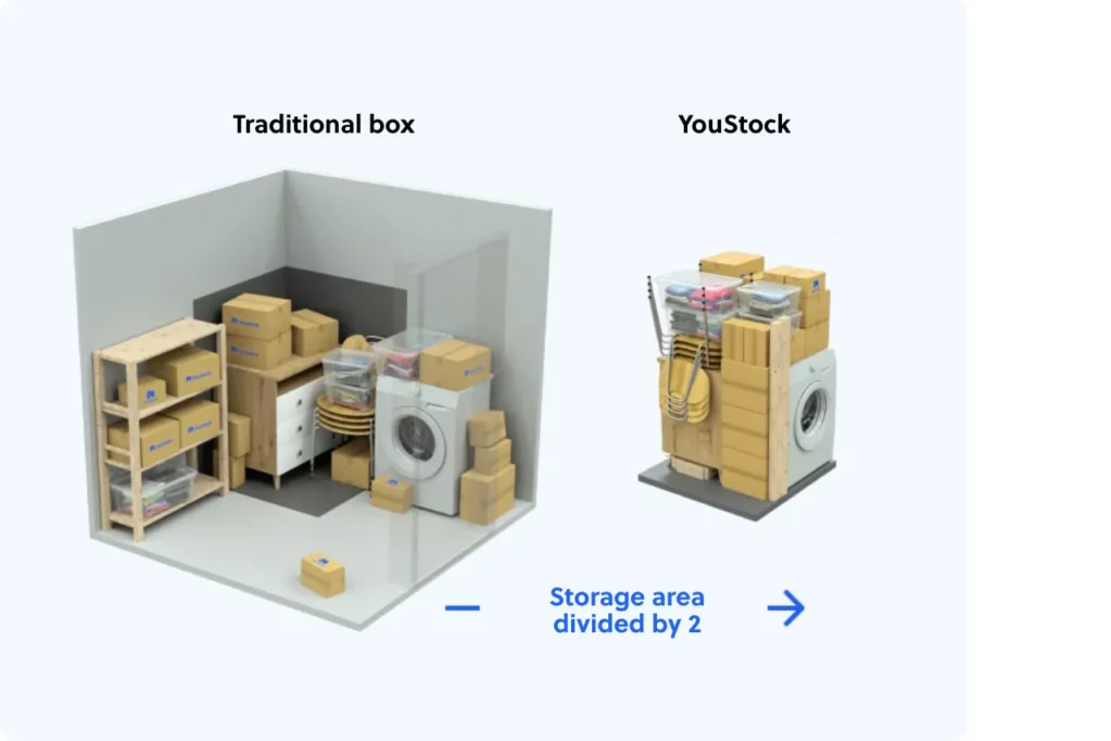 Comparison between YouStock and a traditionnal storage unit