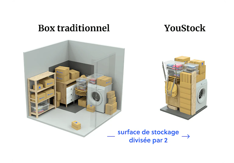 tarifs de stockage en garde-meuble Rouen