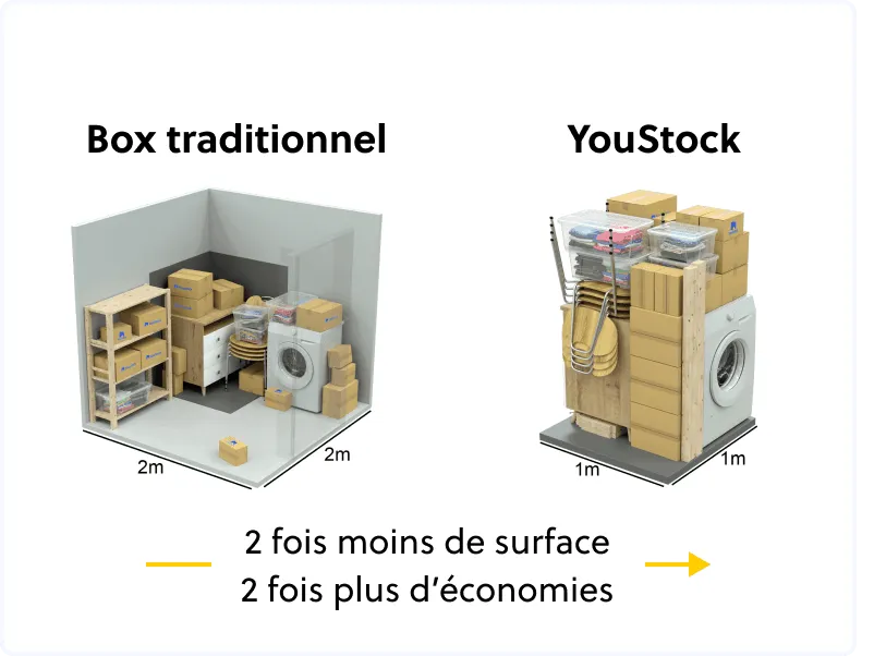 Comparatif entre le stockage en box traditionnel et le stockage YouStock