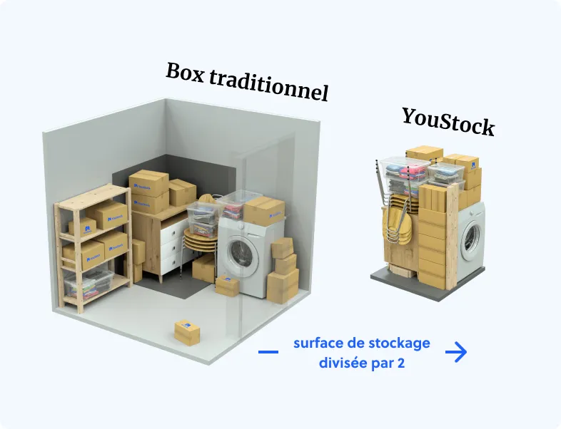 Comparatif de stockage entre un box de self stockage et YouStock à Marseille