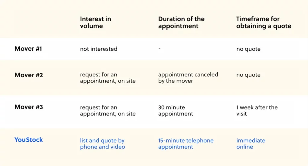 Comparative table of moving quotes for law firms
