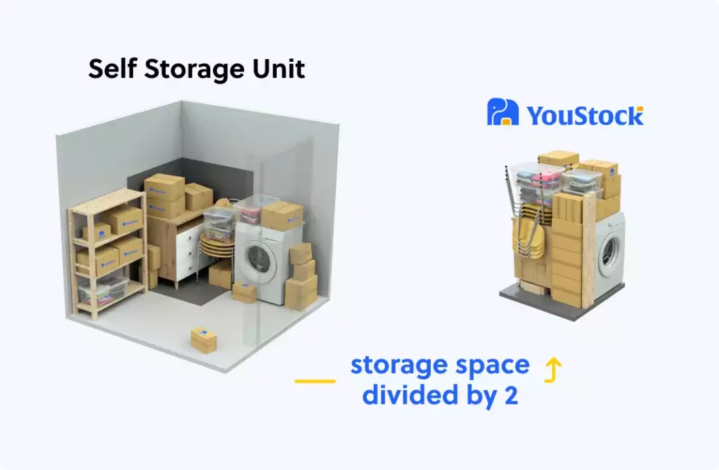 Comparison of a traditional self storage unit in Hammersmith and Fulham and YouStock's Personal Storage. YouStock optimises stored items to reduce the final storage space and enable its customers to save on their storage rates.