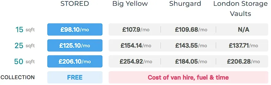 Youstock London Storage Pricing