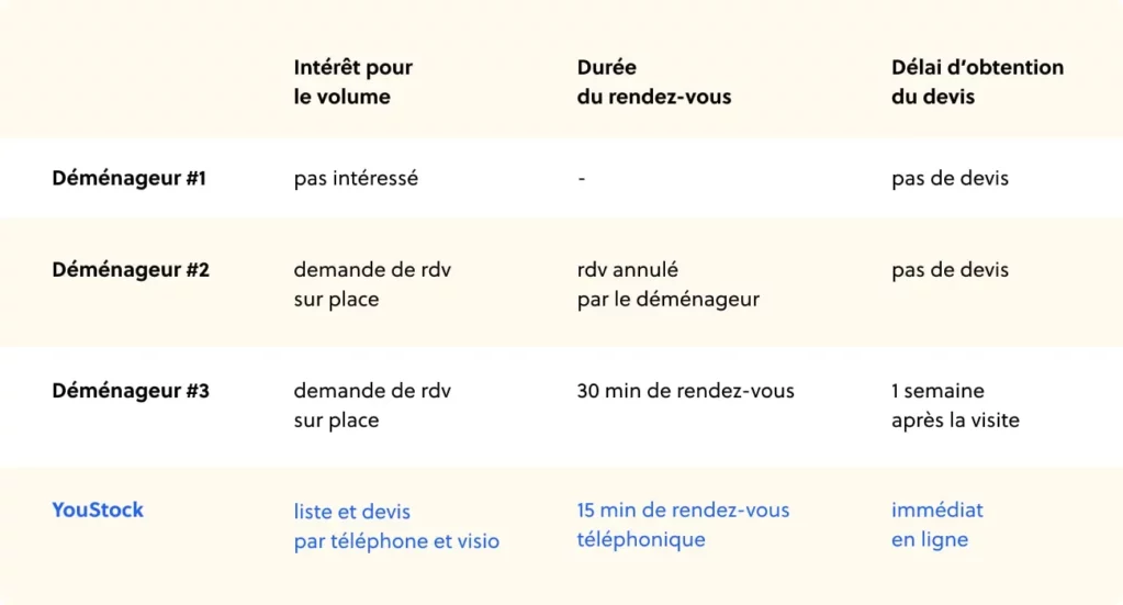 tableau comparatif des devis déménageurs pour cabinet d'avocats