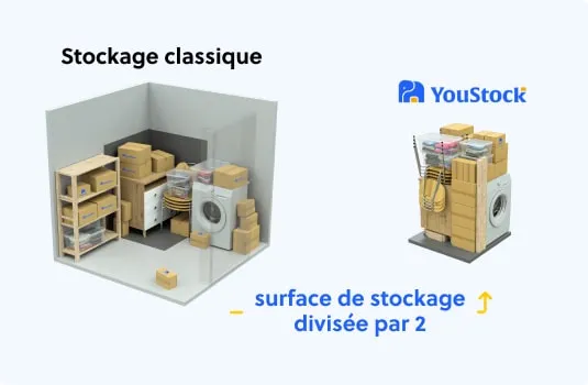 Comparatif prix solution logistique youstock vs stockage traditionnel