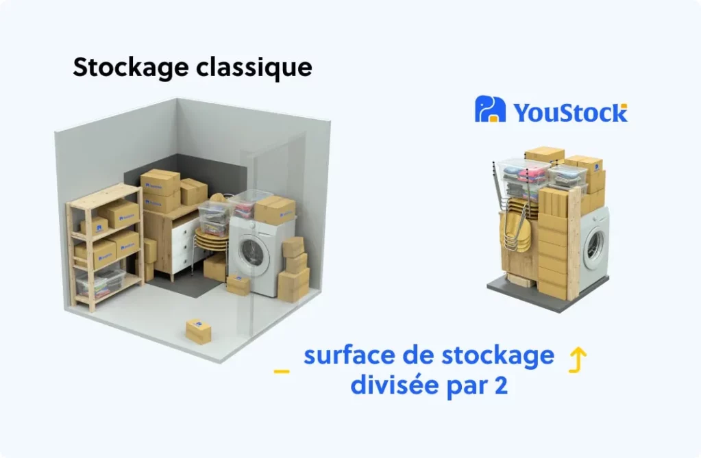 prix garde meuble youstock