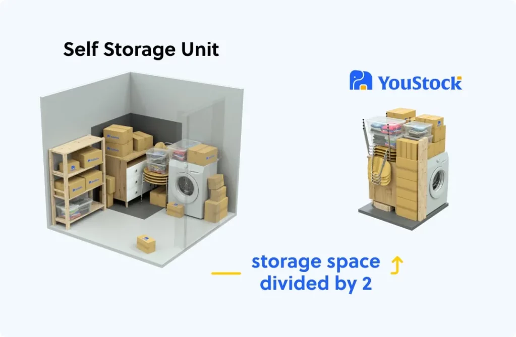 Comparison of a traditional self storage unit in White City and YouStock's Personal Storage. YouStock optimises stored items to reduce the final storage space and enable its customers to save on their storage rates.
