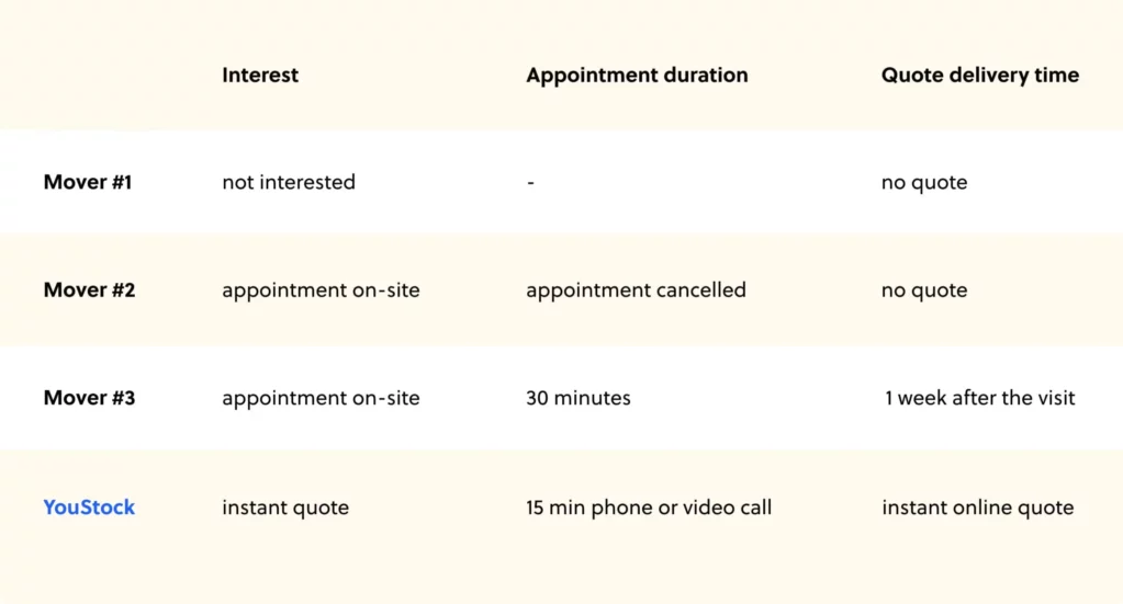 comparative quotes from law firms logistics case study