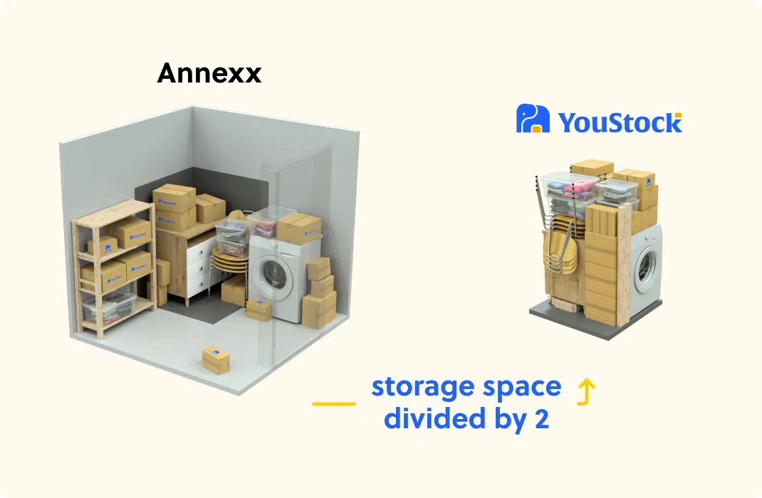 alternative to annexx storage
