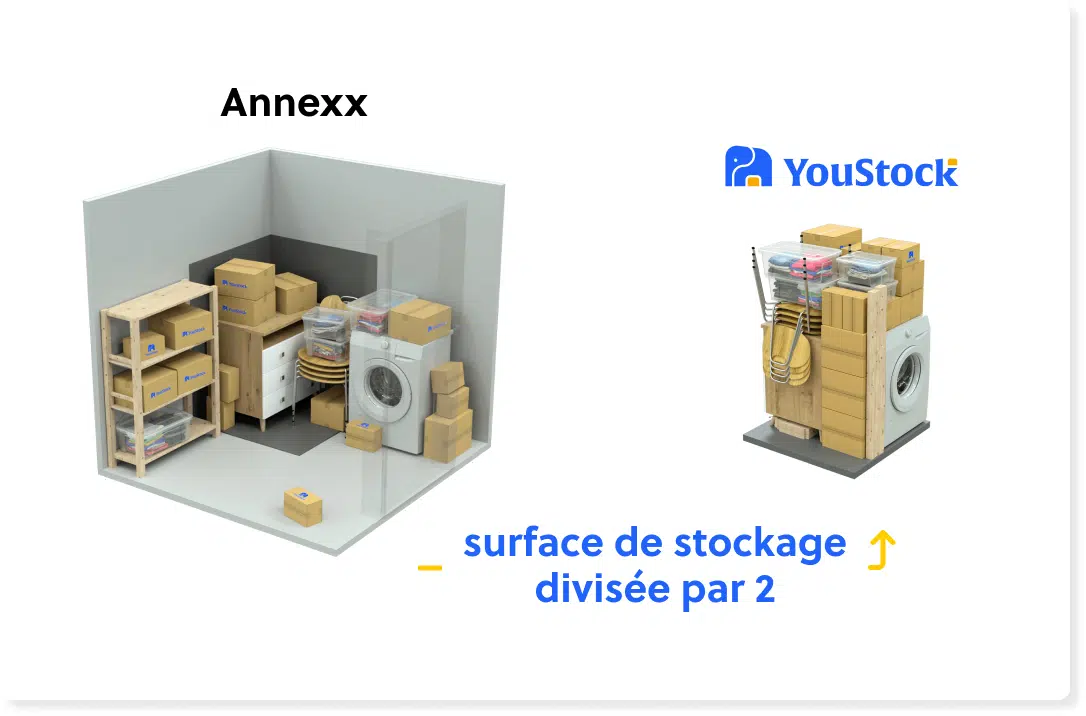 comparatif annexx youstock stockage