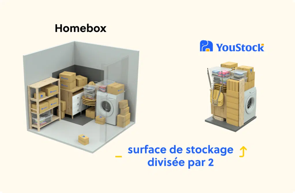 comparatif homebox youstock stockage
