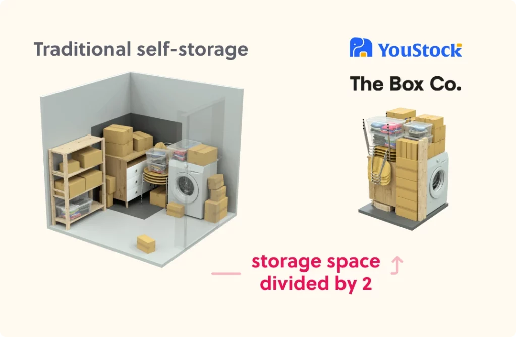 comparison the box co youstock