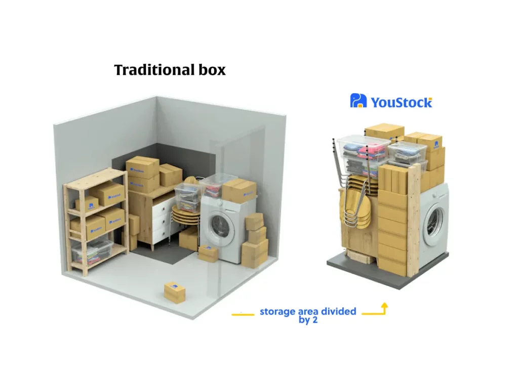 comparison size traditional box vs Youstock