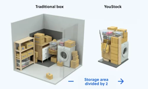 Difference between veolog and youstock