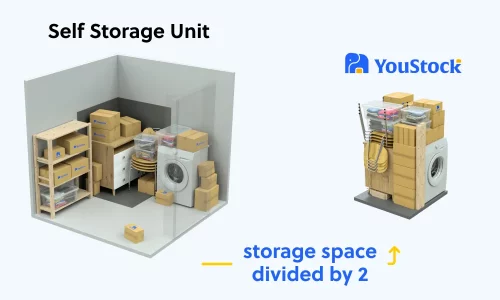 Comparison between YouStock rates and a traditional business storage
