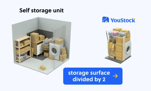 comparison logistics storage rates