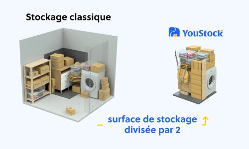 prix-garde-meuble-youstock