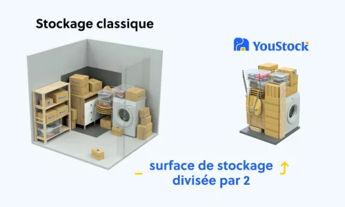 prix garde meuble youstock