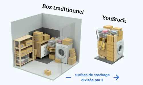 Différence entre box de stockage et Garde meuble