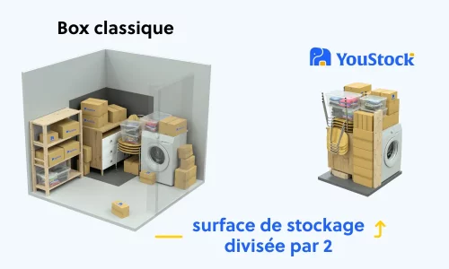 Comparatif d'espace de stockage entre un box de self stockage traditionnel et un espace de stockage YouStock